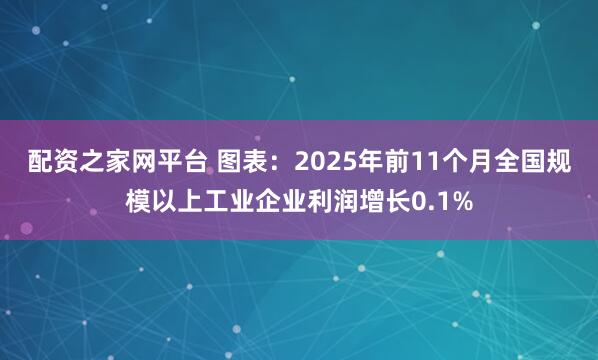配资之家网平台 图表：2025年前11个月全国规模以上工业企业利润增长0.1%